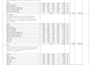 do construction cost estimation, quantity takeoff and boq